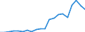 Importe 28132630 Oszillierende Verdrängerkompressoren zum Erzeugen eines Überdrucks <= 15 bar, mit einer Liefermenge je Stunde <= 60 m³                                                                           /in 1000 Euro /Meldeland: Italien