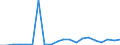 Importe 28132630 Oszillierende Verdrängerkompressoren zum Erzeugen eines Überdrucks <= 15 bar, mit einer Liefermenge je Stunde <= 60 m³                                                                      /in 1000 Euro /Meldeland: Griechenland