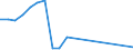 Offensichtlicher Verbrauch 28132630 Oszillierende Verdrängerkompressoren zum Erzeugen eines Überdrucks <= 15 bar, mit einer Liefermenge je Stunde <= 60 m³                                                        /in 1000 p/st /Meldeland: Spanien