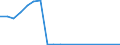 Verkaufte Produktion 28132630 Oszillierende Verdrängerkompressoren zum Erzeugen eines Überdrucks <= 15 bar, mit einer Liefermenge je Stunde <= 60 m³                                                              /in 1000 p/st /Meldeland: Spanien