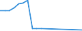 Verkaufte Produktion 28132630 Oszillierende Verdrängerkompressoren zum Erzeugen eines Überdrucks <= 15 bar, mit einer Liefermenge je Stunde <= 60 m³                                                              /in 1000 Euro /Meldeland: Spanien