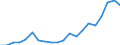 Exporte 28132630 Oszillierende Verdrängerkompressoren zum Erzeugen eines Überdrucks <= 15 bar, mit einer Liefermenge je Stunde <= 60 m³                                                                          /in 1000 Euro /Meldeland: Finnland