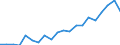 Importe 28132630 Oszillierende Verdrängerkompressoren zum Erzeugen eines Überdrucks <= 15 bar, mit einer Liefermenge je Stunde <= 60 m³                                                                          /in 1000 Euro /Meldeland: Finnland