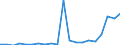 Importe 28132630 Oszillierende Verdrängerkompressoren zum Erzeugen eines Überdrucks <= 15 bar, mit einer Liefermenge je Stunde <= 60 m³                                                                        /in 1000 p/st /Meldeland: Österreich