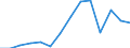 Exporte 28132630 Oszillierende Verdrängerkompressoren zum Erzeugen eines Überdrucks <= 15 bar, mit einer Liefermenge je Stunde <= 60 m³                                                                           /in 1000 Euro /Meldeland: Estland