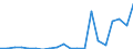 Importe 28132650 Oszillierende Verdrängerkompressoren zum Erzeugen eines Überdrucks <= 15 bar, mit einer Liefermenge je Stunde > 60 m³                                                                        /in 1000 p/st /Meldeland: Deutschland