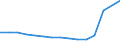 Verkaufte Produktion 28132650 Oszillierende Verdrängerkompressoren zum Erzeugen eines Überdrucks <= 15 bar, mit einer Liefermenge je Stunde > 60 m³                                                           /in 1000 p/st /Meldeland: Deutschland