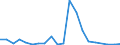 Importe 28132650 Oszillierende Verdrängerkompressoren zum Erzeugen eines Überdrucks <= 15 bar, mit einer Liefermenge je Stunde > 60 m³                                                                           /in 1000 p/st /Meldeland: Dänemark