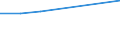 Offensichtlicher Verbrauch 28132650 Oszillierende Verdrängerkompressoren zum Erzeugen eines Überdrucks <= 15 bar, mit einer Liefermenge je Stunde > 60 m³                                                         /in 1000 Euro /Meldeland: Spanien