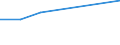 Verkaufte Produktion 28132650 Oszillierende Verdrängerkompressoren zum Erzeugen eines Überdrucks <= 15 bar, mit einer Liefermenge je Stunde > 60 m³                                                               /in 1000 p/st /Meldeland: Spanien