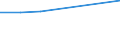 Verkaufte Produktion 28132650 Oszillierende Verdrängerkompressoren zum Erzeugen eines Überdrucks <= 15 bar, mit einer Liefermenge je Stunde > 60 m³                                                               /in 1000 Euro /Meldeland: Spanien