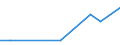 Exporte 28132650 Oszillierende Verdrängerkompressoren zum Erzeugen eines Überdrucks <= 15 bar, mit einer Liefermenge je Stunde > 60 m³                                                                          /in 1000 Euro /Meldeland: Luxemburg