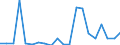 Exporte 28132650 Oszillierende Verdrängerkompressoren zum Erzeugen eines Überdrucks <= 15 bar, mit einer Liefermenge je Stunde > 60 m³                                                                           /in 1000 p/st /Meldeland: Finnland