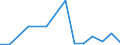 Exporte 28132650 Oszillierende Verdrängerkompressoren zum Erzeugen eines Überdrucks <= 15 bar, mit einer Liefermenge je Stunde > 60 m³                                                                            /in 1000 p/st /Meldeland: Estland