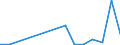 Exporte 28132650 Oszillierende Verdrängerkompressoren zum Erzeugen eines Überdrucks <= 15 bar, mit einer Liefermenge je Stunde > 60 m³                                                                            /in 1000 Euro /Meldeland: Estland