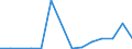 Exporte 28132650 Oszillierende Verdrängerkompressoren zum Erzeugen eines Überdrucks <= 15 bar, mit einer Liefermenge je Stunde > 60 m³                                                                           /in 1000 p/st /Meldeland: Lettland