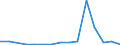 Exporte 28132650 Oszillierende Verdrängerkompressoren zum Erzeugen eines Überdrucks <= 15 bar, mit einer Liefermenge je Stunde > 60 m³                                                                            /in 1000 Euro /Meldeland: Litauen