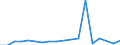 Offensichtlicher Verbrauch 28132670 Oszillierende Verdrängerkompressoren zum Erzeugen eines Überdrucks > 15 bar, mit einer Liefermenge je Stunde <= 120 m³                                                     /in 1000 p/st /Meldeland: Frankreich