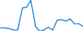 Verkaufte Produktion 28132670 Oszillierende Verdrängerkompressoren zum Erzeugen eines Überdrucks > 15 bar, mit einer Liefermenge je Stunde <= 120 m³                                                           /in 1000 Euro /Meldeland: Frankreich