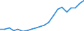 Exporte 28132670 Oszillierende Verdrängerkompressoren zum Erzeugen eines Überdrucks > 15 bar, mit einer Liefermenge je Stunde <= 120 m³                                                                       /in 1000 Euro /Meldeland: Deutschland