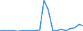 Importe 28132670 Oszillierende Verdrängerkompressoren zum Erzeugen eines Überdrucks > 15 bar, mit einer Liefermenge je Stunde <= 120 m³                                                                       /in 1000 p/st /Meldeland: Deutschland