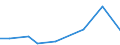 Verkaufte Produktion 28132670 Oszillierende Verdrängerkompressoren zum Erzeugen eines Überdrucks > 15 bar, mit einer Liefermenge je Stunde <= 120 m³                                                      /in 1000 p/st /Meldeland: Ver. Königreich