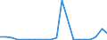 Importe 28132670 Oszillierende Verdrängerkompressoren zum Erzeugen eines Überdrucks > 15 bar, mit einer Liefermenge je Stunde <= 120 m³                                                                      /in 1000 p/st /Meldeland: Griechenland