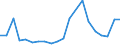 Importe 28132670 Oszillierende Verdrängerkompressoren zum Erzeugen eines Überdrucks > 15 bar, mit einer Liefermenge je Stunde <= 120 m³                                                                      /in 1000 Euro /Meldeland: Griechenland