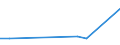 Exporte 28132670 Oszillierende Verdrängerkompressoren zum Erzeugen eines Überdrucks > 15 bar, mit einer Liefermenge je Stunde <= 120 m³                                                                         /in 1000 Euro /Meldeland: Luxemburg