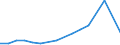 Importe 28132670 Oszillierende Verdrängerkompressoren zum Erzeugen eines Überdrucks > 15 bar, mit einer Liefermenge je Stunde <= 120 m³                                                                         /in 1000 Euro /Meldeland: Luxemburg