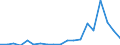 Importe 28132670 Oszillierende Verdrängerkompressoren zum Erzeugen eines Überdrucks > 15 bar, mit einer Liefermenge je Stunde <= 120 m³                                                                          /in 1000 Euro /Meldeland: Schweden