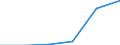 Verkaufte Produktion 28132800 Andere Kompressoren und Vakuumpumpen                                                                                                                                               /in 1000 p/st /Meldeland: Schweden