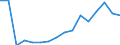 Verkaufte Produktion 28132800 Andere Kompressoren und Vakuumpumpen                                                                                                                                               /in 1000 Euro /Meldeland: Finnland