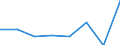 Apparent Consumption 28141140 Pressure-reducing valves for pipes, boiler shells, tanks, vats and the like (excluding of cast iron or steel, those combined with filters or lubricators)                               /in 1000 kg /Rep.Cnt: Denmark