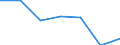 Apparent Consumption 28141180 Safety or relief valves for pipes, boiler shells, tanks, vats and the like                                                                                                              /in 1000 Euro /Rep.Cnt: Italy