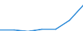 Exports 28141180 Safety or relief valves for pipes, boiler shells, tanks, vats and the like                                                                                                                      /in 1000 Euro /Rep.Cnt: Luxembourg