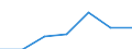 Exports 28141180 Safety or relief valves for pipes, boiler shells, tanks, vats and the like                                                                                                                           /in 1000 kg /Rep.Cnt: Finland