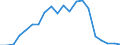 Verkaufte Produktion 28141233 Sanitärarmaturen, Mischarmaturen                                                                                                                                                   /in 1000 Euro /Meldeland: Dänemark