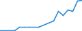 Verkaufte Produktion 28141233 Sanitärarmaturen, Mischarmaturen                                                                                                                                                     /in 1000 kg /Meldeland: Schweden