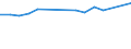 Apparent Consumption 28141235 Taps, cocks and valves for sinks, wash basins, bidets, water cisterns etc excluding valves for pressure-reducing/oleohydraulic transmissions, check, safety, relief and mixing valves   /in 1000 kg /Rep.Cnt: Germany