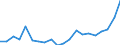 Exports 28141235 Taps, cocks and valves for sinks, wash basins, bidets, water cisterns etc excluding valves for pressure-reducing/oleohydraulic transmissions, check, safety, relief and mixing valves                /in 1000 kg /Rep.Cnt: Finland