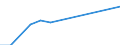 Offensichtlicher Verbrauch 28141253 Thermostatventile (Armaturen für Heizkörper von Zentralheizungen)                                                                                                              /in 1000 kg /Meldeland: Schweden