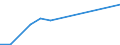 Verkaufte Produktion 28141253 Thermostatventile (Armaturen für Heizkörper von Zentralheizungen)                                                                                                                    /in 1000 kg /Meldeland: Schweden