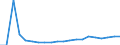 Exporte 28141255 Andere Armaturen für Heizkörper von Zentralheizungen                                                                                                                                              /in 1000 kg /Meldeland: Schweden