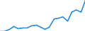 Exporte 28141375 Klappen (Regelventile, ohne Rückschlagklappen)                                                                                                                                                    /in 1000 kg /Meldeland: Finnland