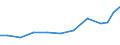Production sold 28142000 Parts for taps, cocks, valves and similar appliances for pipes, boiler shells, tanks, vats and the like (including for pressure reducing-valves and thermostatically controlled valves)     /in 1000 Euro /Rep.Cnt: France