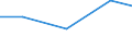 Production sold 28142000 Parts for taps, cocks, valves and similar appliances for pipes, boiler shells, tanks, vats and the like (including for pressure reducing-valves and thermostatically controlled valves /in 1000 Euro /Rep.Cnt: Netherlands