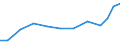 Production sold 28142000 Parts for taps, cocks, valves and similar appliances for pipes, boiler shells, tanks, vats and the like (including for pressure reducing-valves and thermostatically controlled valves)      /in 1000 Euro /Rep.Cnt: Italy