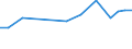 Production sold 28142000 Parts for taps, cocks, valves and similar appliances for pipes, boiler shells, tanks, vats and the like (including for pressure reducing-valves and thermostatically controlled val /in 1000 Euro /Rep.Cnt: United Kingdom