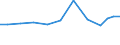 Production sold 28142000 Parts for taps, cocks, valves and similar appliances for pipes, boiler shells, tanks, vats and the like (including for pressure reducing-valves and thermostatically controlled valves)    /in 1000 Euro /Rep.Cnt: Denmark